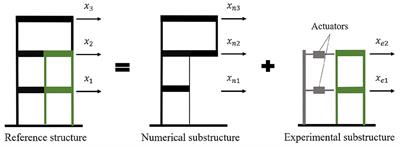Online Stability Analysis for Real-Time Hybrid Simulation Testing